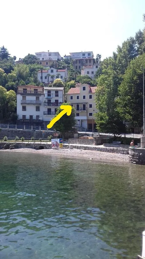 Apartment Blazic - Near The Beach contacts